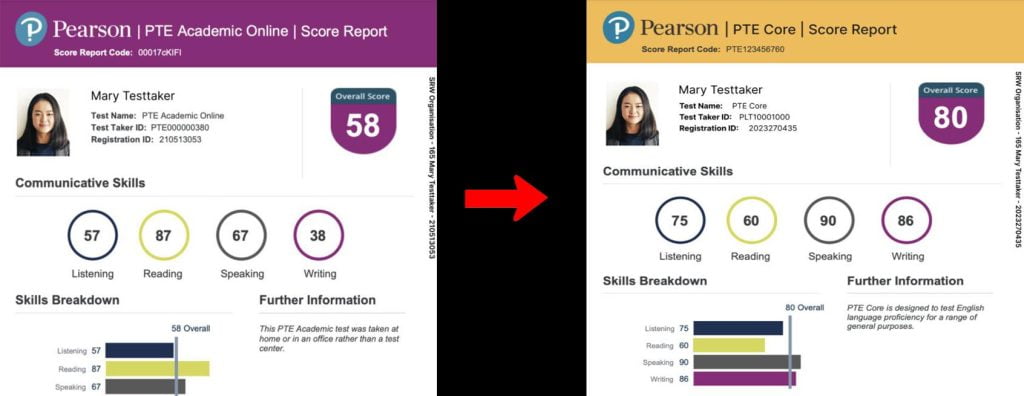upgrade pte score